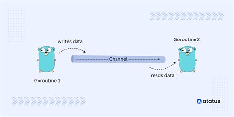 chanel go|go channels explained.